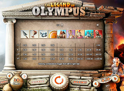 特殊字符老虎機Legend of Olympus